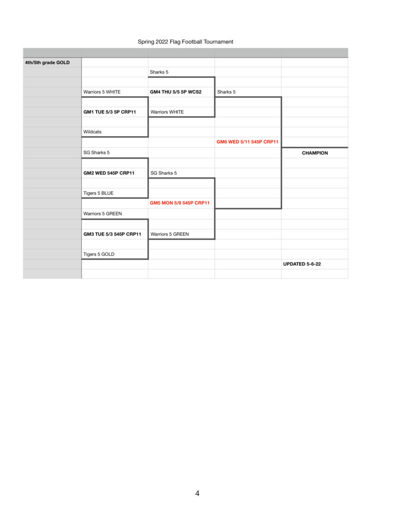 Spring 2022 Flag Football Tournament Junior Premier Sports